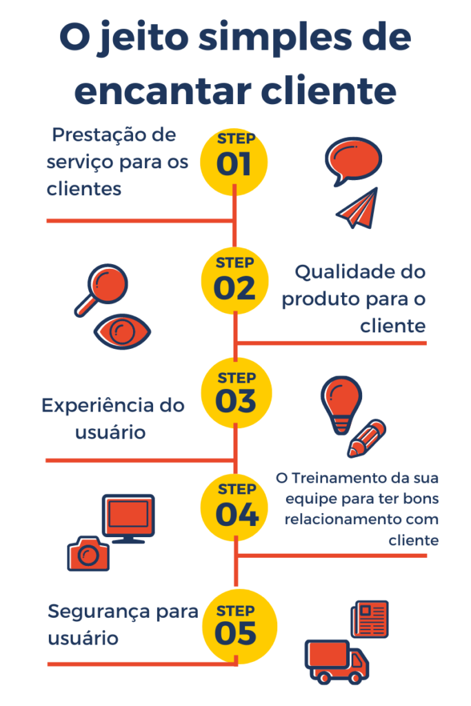 O jeito simples de encantar os clientes Métodos Marketing