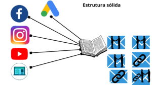 Trafego direto a pagina 1 300x169 - Método afiliados de sucesso